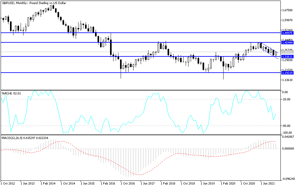 Análisis técnico del GBP/USD para 2022 Análisis técnico del GBP/USD para 2022