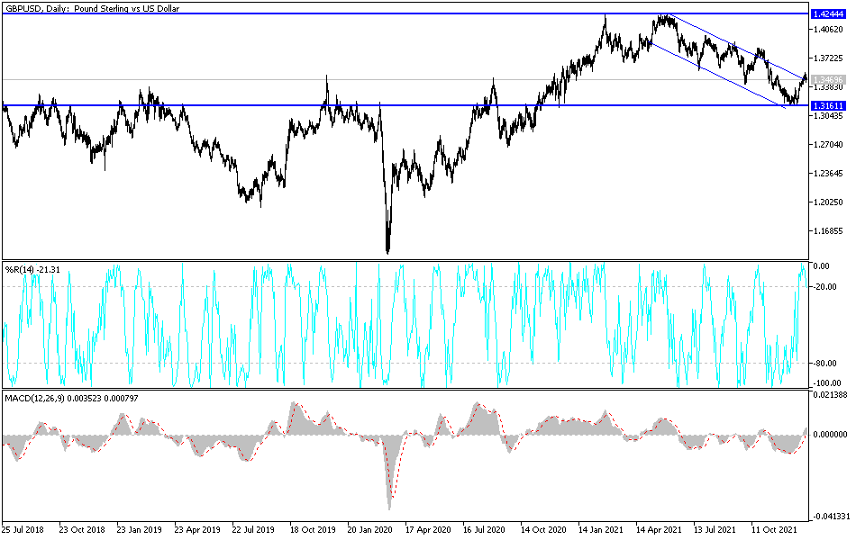 Análisis Técnico del GBP/USD Análisis Técnico del GBP/USD