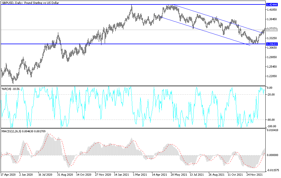 Analisis Tecnico del GBP/USD Analisis Tecnico del GBP/USD