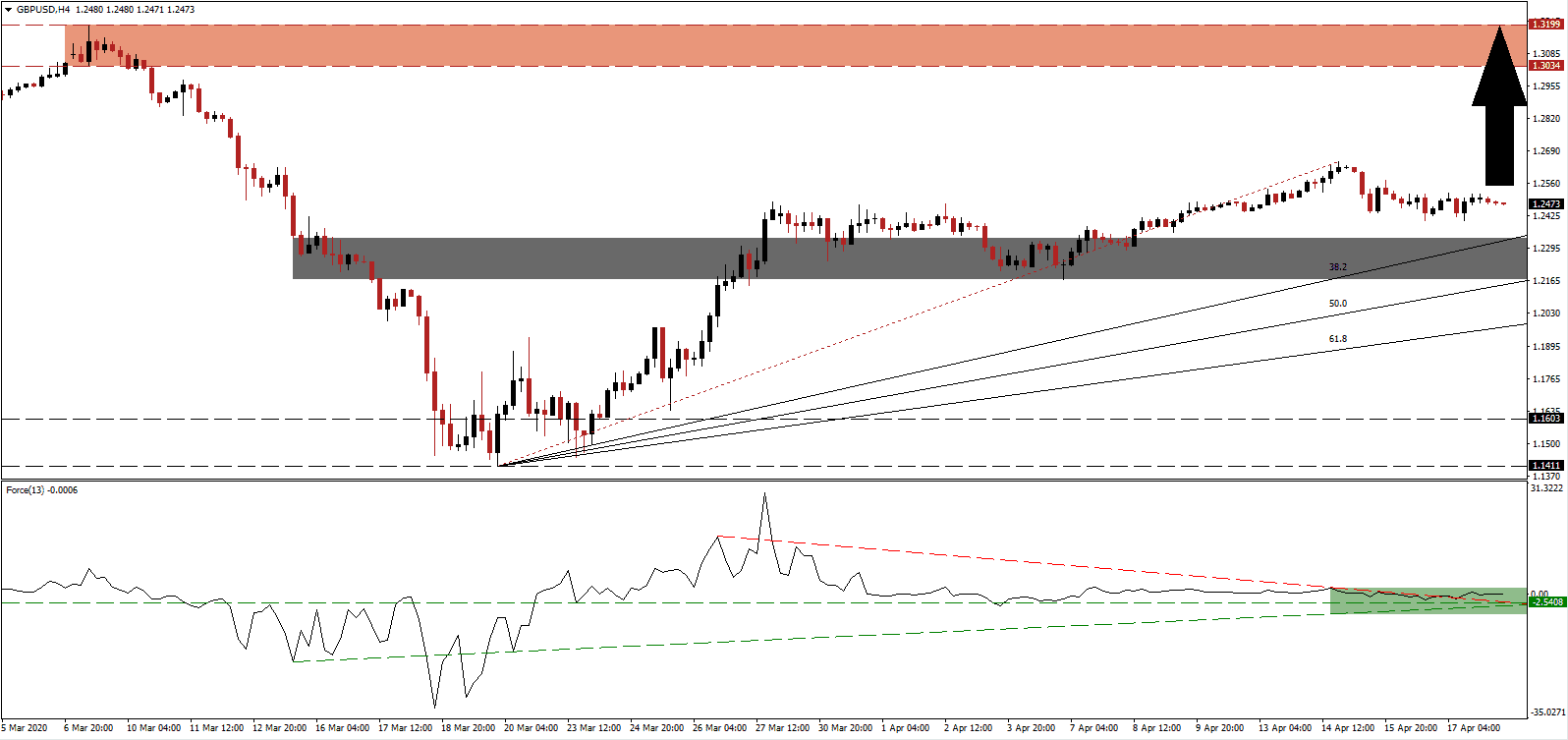 زوج الجنيه البريطاني/الدولار الأمريكي  زوج الجنيه البريطاني/الدولار الأمريكي