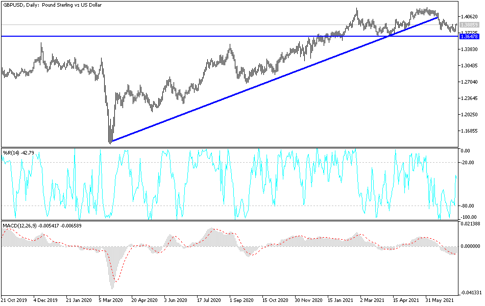 Análisis Técnico del GBP/USD Análisis Técnico del GBP/USD
