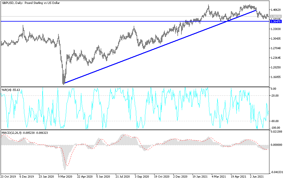 Análisis Técnico del GBP/USD Análisis Técnico del GBP/USD