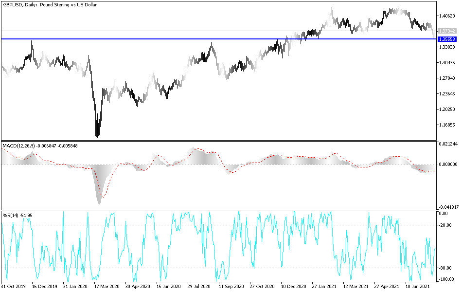 Análisis Técnico del GBP/USD