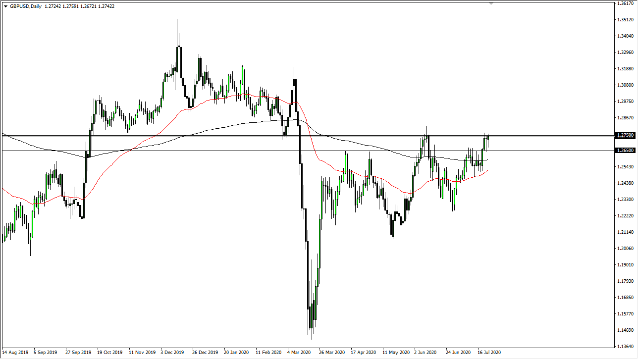 الرسم البياني اليومي لزوج الجنيه الإسترليني مقابل الدولار الأمريكي الرسم البياني اليومي لزوج الجنيه الإسترليني مقابل الدولار الأمريكي
