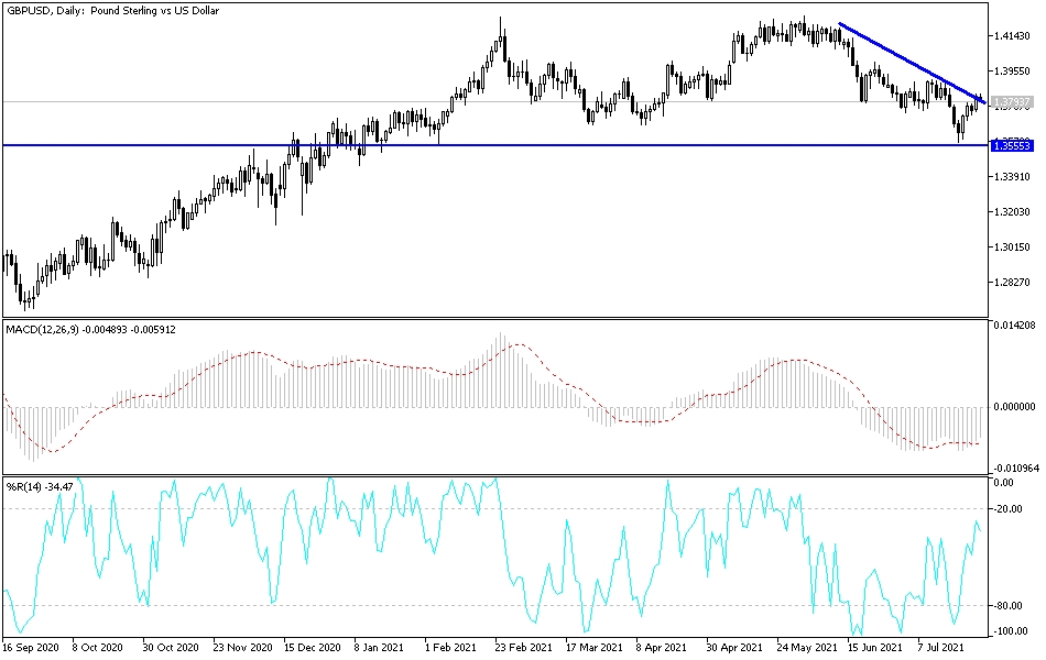 Análisis Técnico del GBP/USD