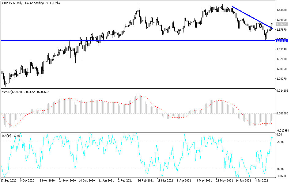 Análisis Técnico del GBP/USD Análisis Técnico del GBP/USD