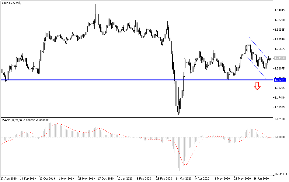GBPUSD