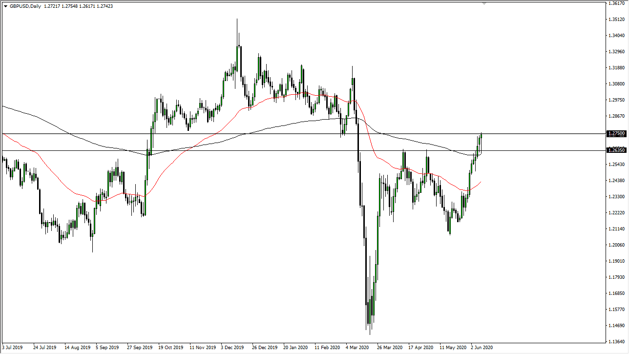 الرسم البياني اليومي لزوج الجنيه الإسترليني مقابل الدولار الأمريكي الرسم البياني اليومي لزوج الجنيه الإسترليني مقابل الدولار الأمريكي