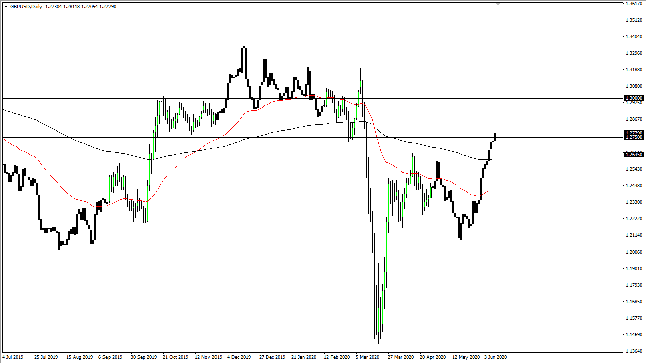الرسم البياني اليومي لزوج الجنيه الإسترليني مقابل الدولار الأمريكي الرسم البياني اليومي لزوج الجنيه الإسترليني مقابل الدولار الأمريكي