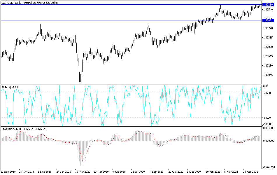 Análisis Técnico del GBP/USD Análisis Técnico del GBP/USD