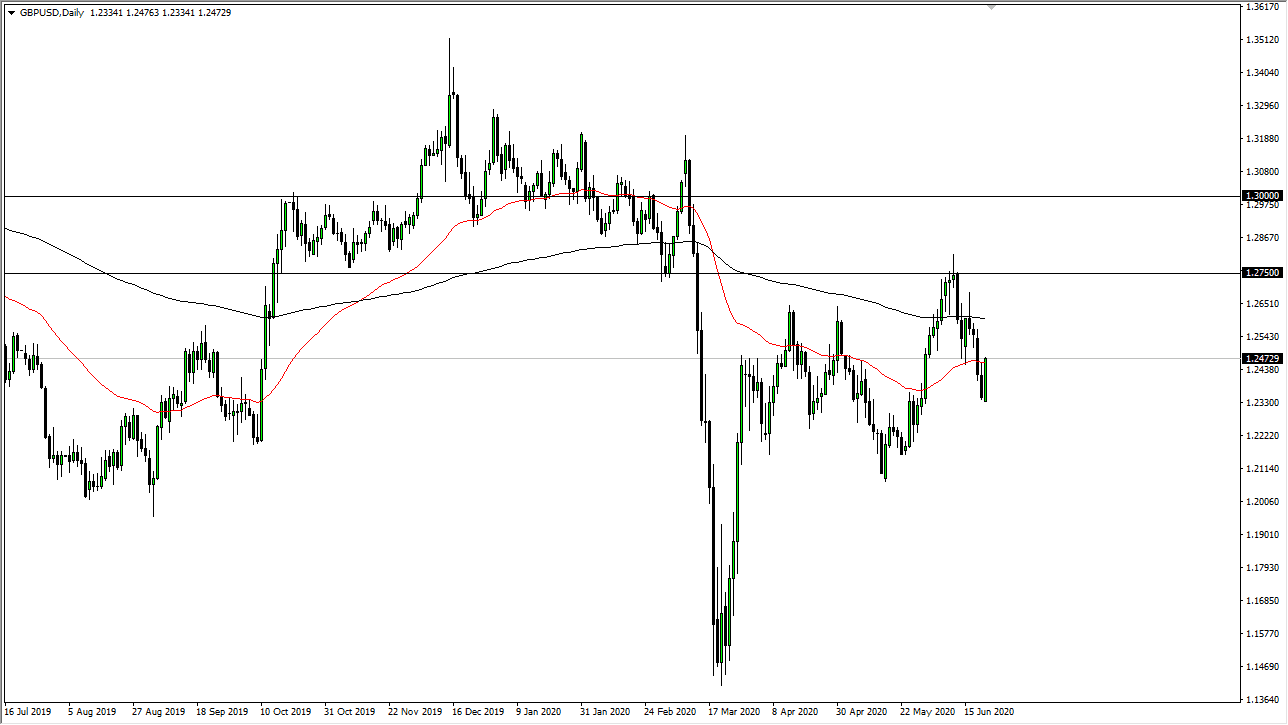 الرسم البياني اليومي لزوج الجنيه الإسترليني مقابل الدولار الأمريكي الرسم البياني اليومي لزوج الجنيه الإسترليني مقابل الدولار الأمريكي