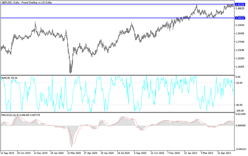 Análisis Técnico del GBP/USD