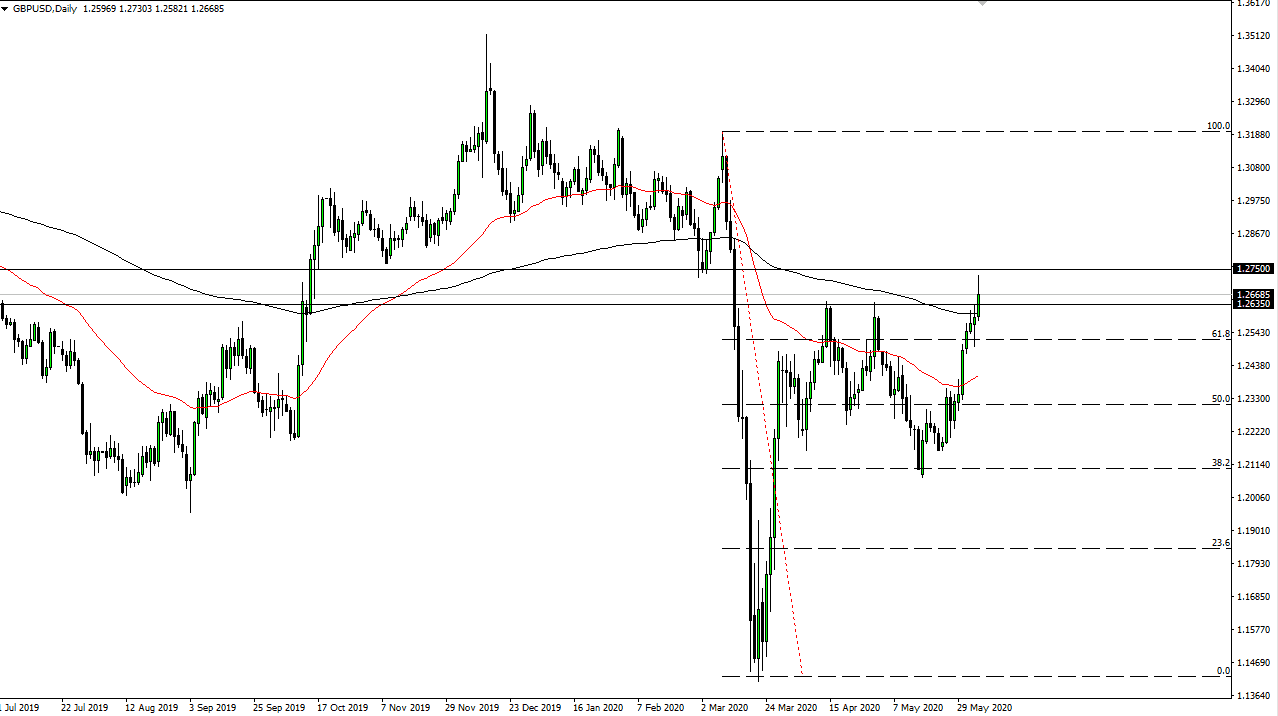 الرسم البياني اليومي لزوج الجنيه الإسترليني مقابل الدولار الأمريكي الرسم البياني اليومي لزوج الجنيه الإسترليني مقابل الدولار الأمريكي