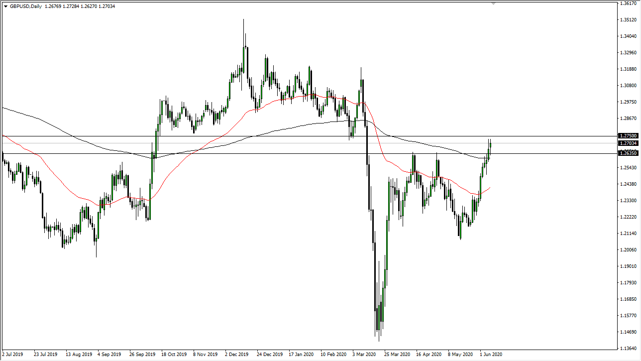 الرسم البياني اليومي لزوج الجنيه الإسترليني مقابل الدولار الأمريكي الرسم البياني اليومي لزوج الجنيه الإسترليني مقابل الدولار الأمريكي