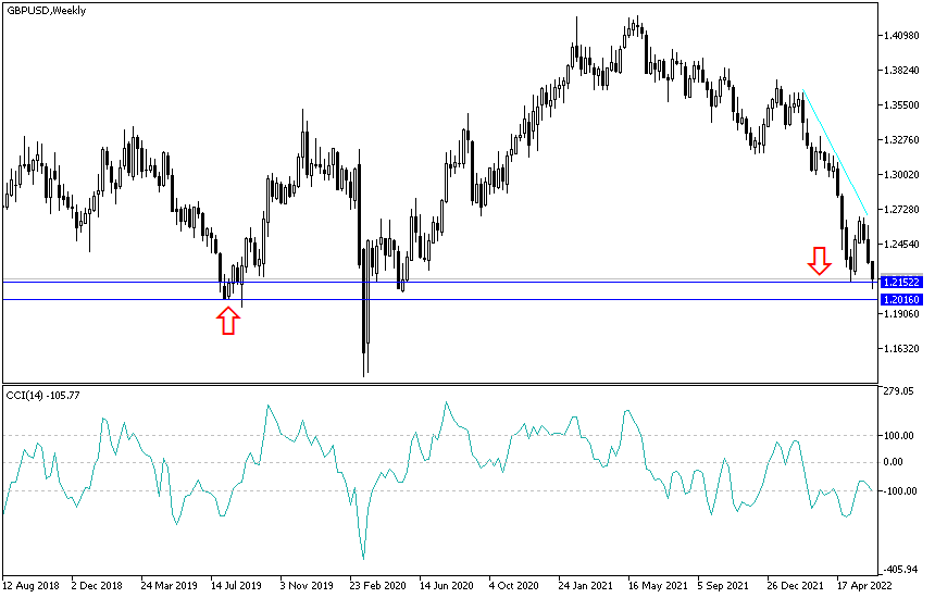 Análisis Técnico del GBP/USD Análisis Técnico del GBP/USD