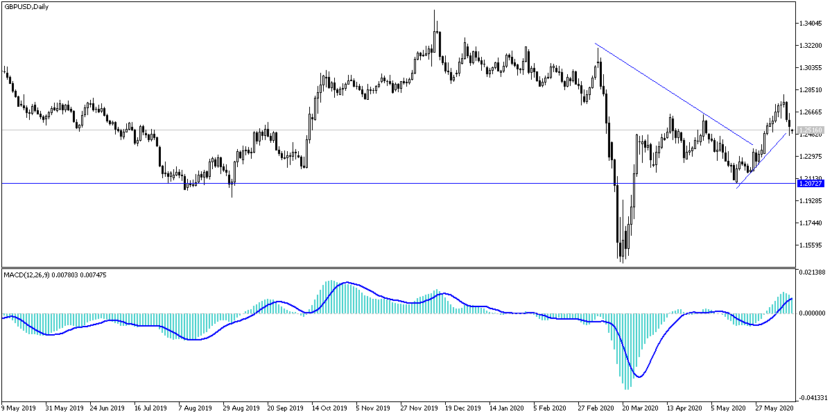 GBP/USD