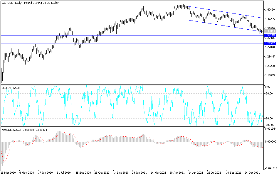 Análisis Técnico del GBP/USD Análisis Técnico del GBP/USD