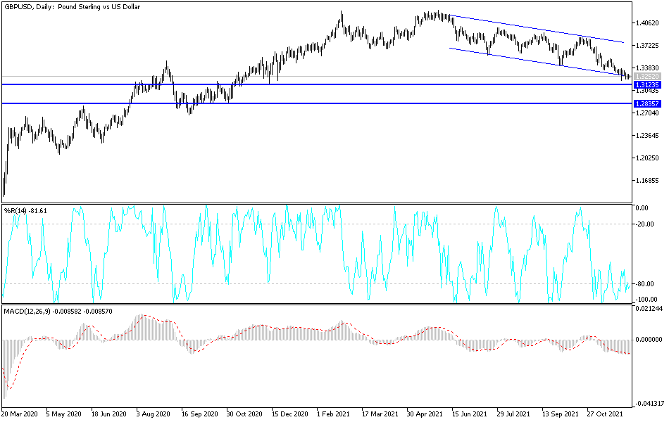 Análisis Técnico del GBP/USD Análisis Técnico del GBP/USD