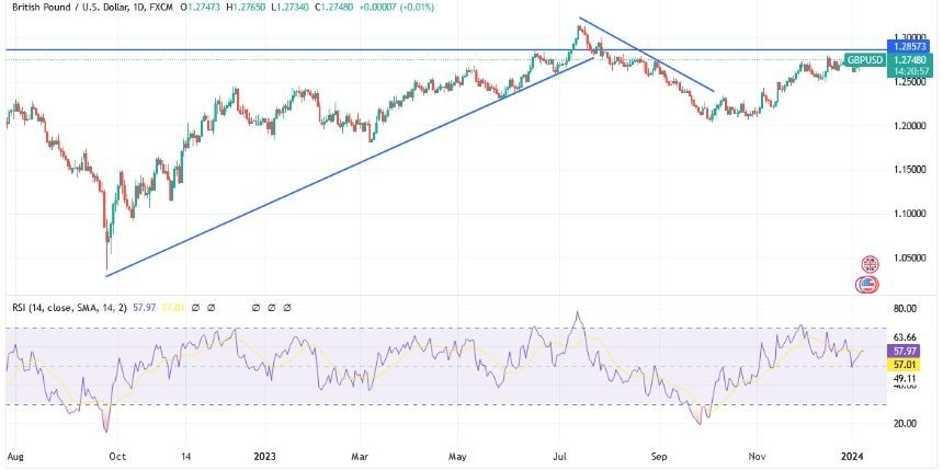 GBP/USD Gráfica Hoy Análisis 09/01 GBP/USD Gráfica Hoy Análisis 09/01