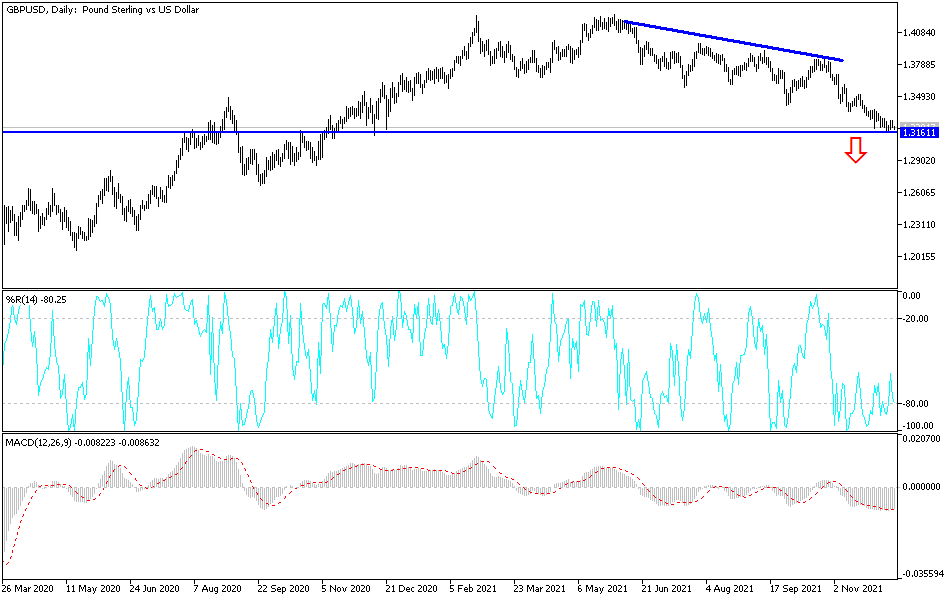 Análisis Técnico del GBP/USD Análisis Técnico del GBP/USD