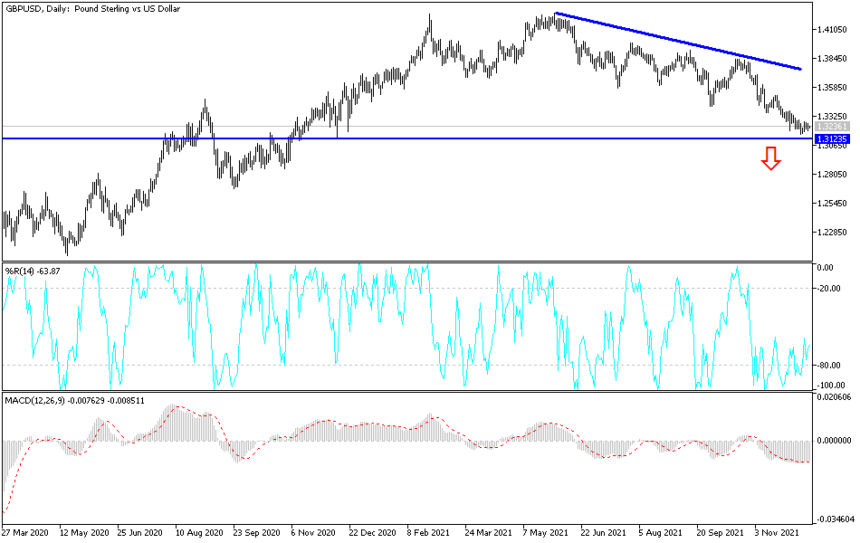 Análisis Técnico del GBP/USD Análisis Técnico del GBP/USD