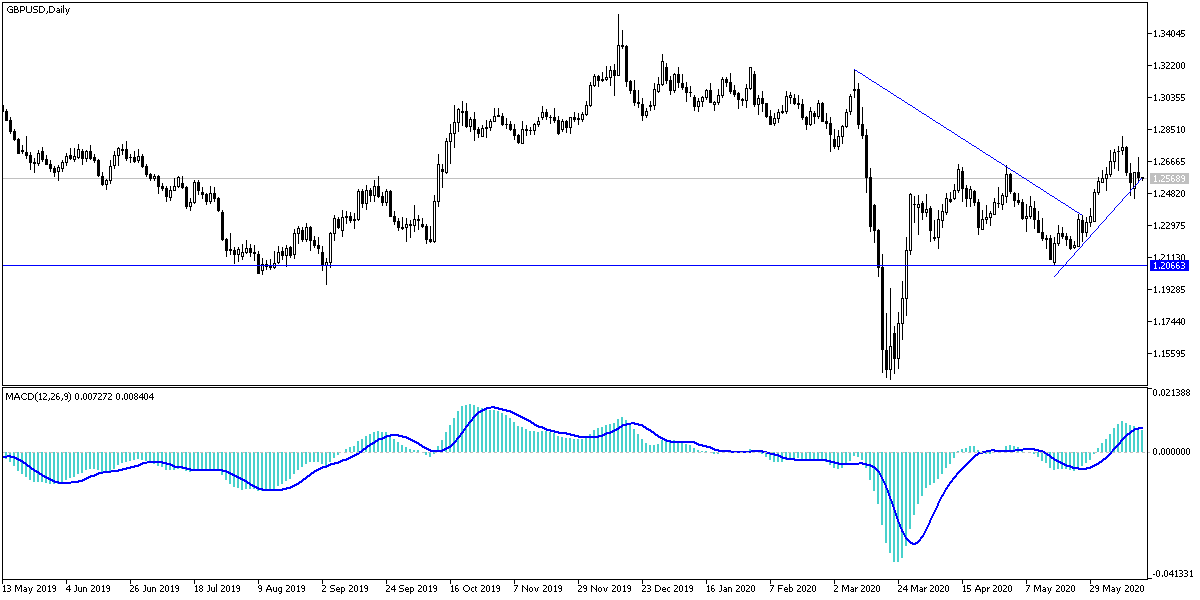 GBP/USD