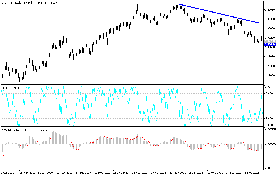 Análisis Técnico del GBP/USD