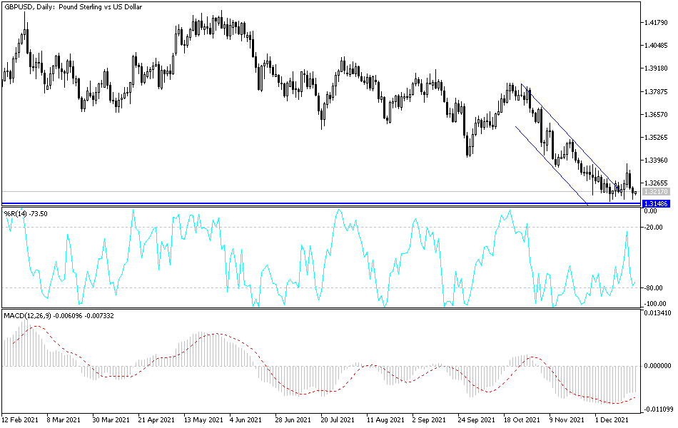 Análisis Técnico del GBP/USD Análisis Técnico del GBP/USD