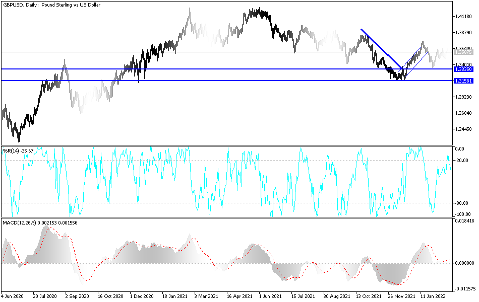 Análisis Técnico del GBP/USD Análisis Técnico del GBP/USD