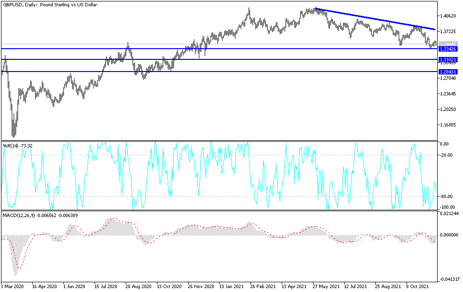 Análisis Técnico del GBP/USD