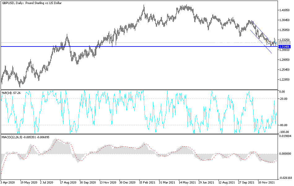 Análisis Técnico del GBP/USD Análisis Técnico del GBP/USD