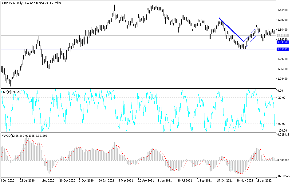 Análisis Técnico del GBP/USD Análisis Técnico del GBP/USD