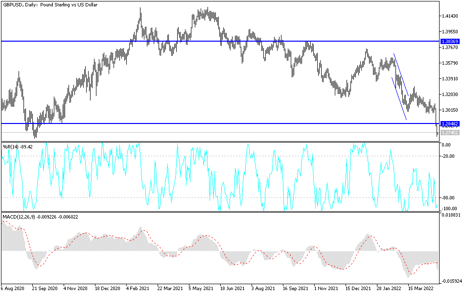 Análisis Técnico del GBP/USD Análisis Técnico del GBP/USD