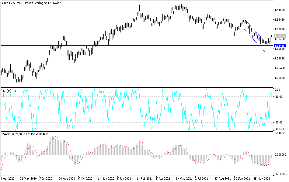 Análisis Técnico del GBP/USD Análisis Técnico del GBP/USD