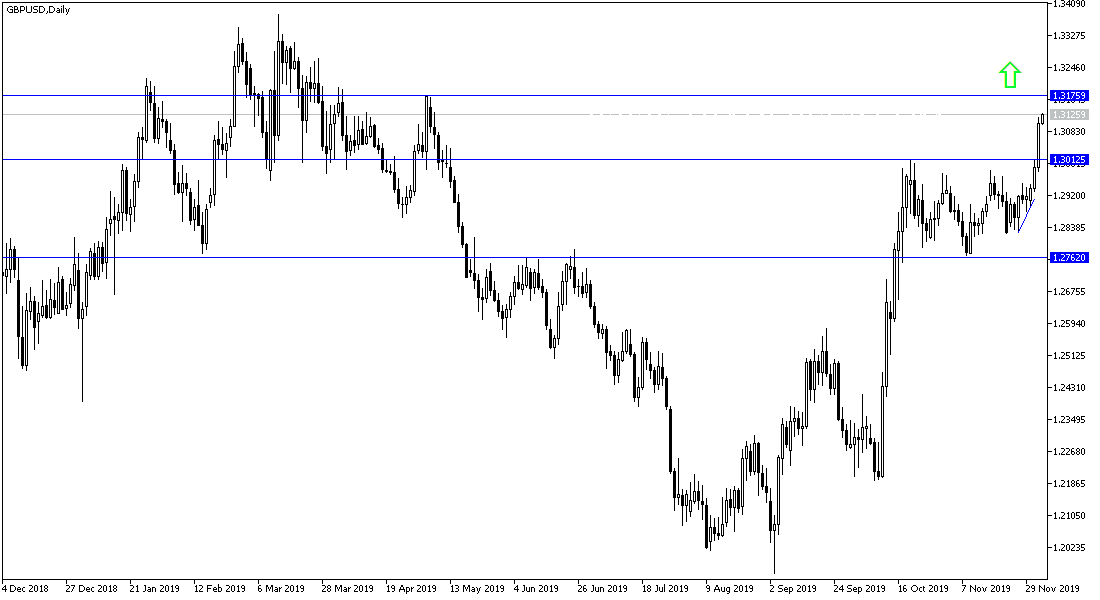 AnálisisTécnico del GBP/USD AnálisisTécnico del GBP/USD