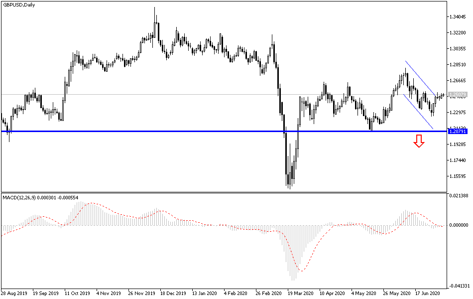 GBP/USD
