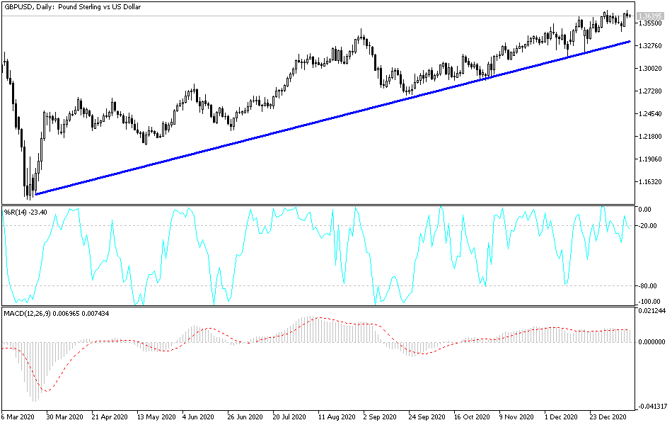 Análisis Técnico del GBP/USD GBP/USD