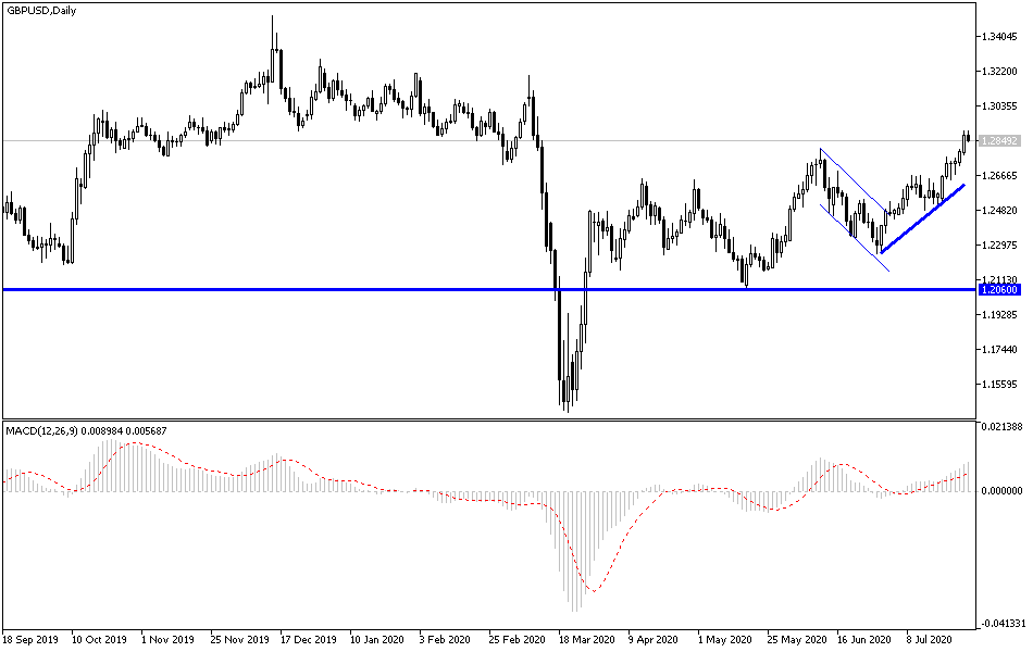 GBPUSD