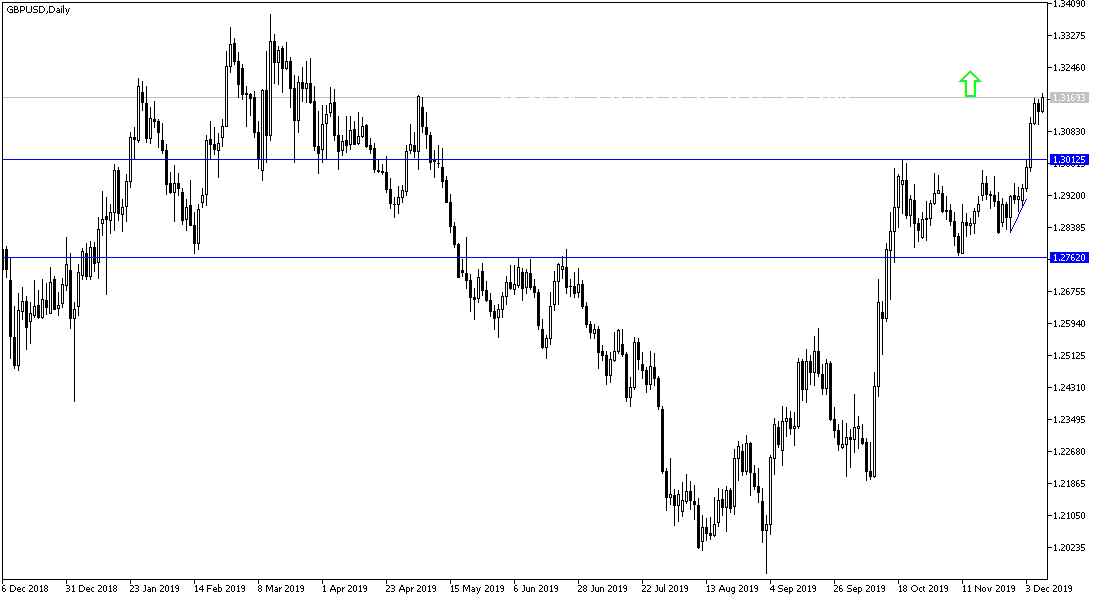gbpusd