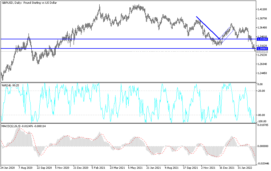 Análisis Técnico del GBP/USD