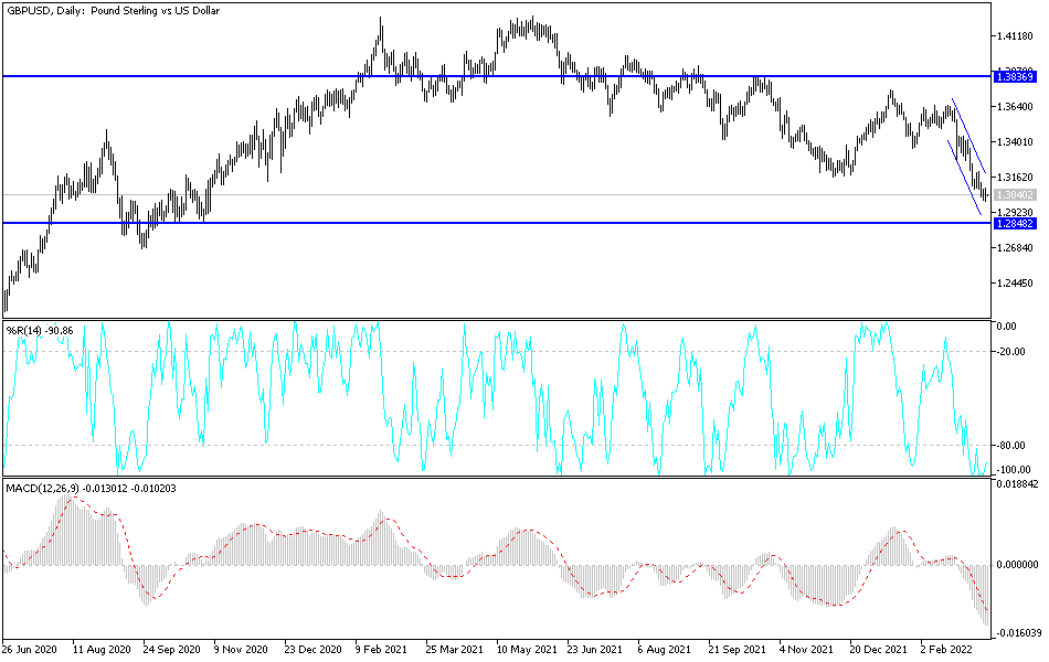 Análisis Técnico del GBP/USD Análisis Técnico del GBP/USD