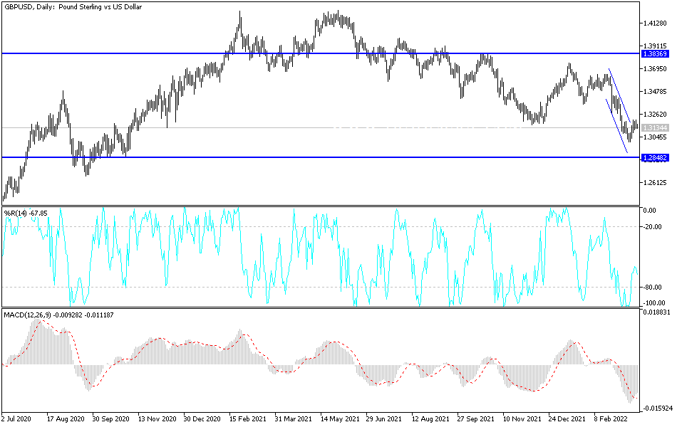 Análisis Técnico del GBP/USD