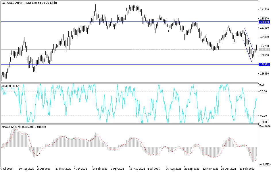 Análisis Técnico del GBP/USD Análisis Técnico del GBP/USD