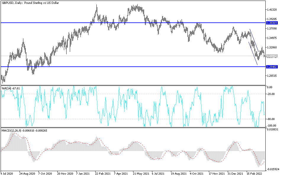 Análisis Técnico del GBP/USD
