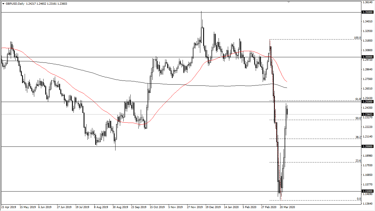 الرسم البياني اليومي لزوج الجنيه الإسترليني مقابل الدولار الأمريكي