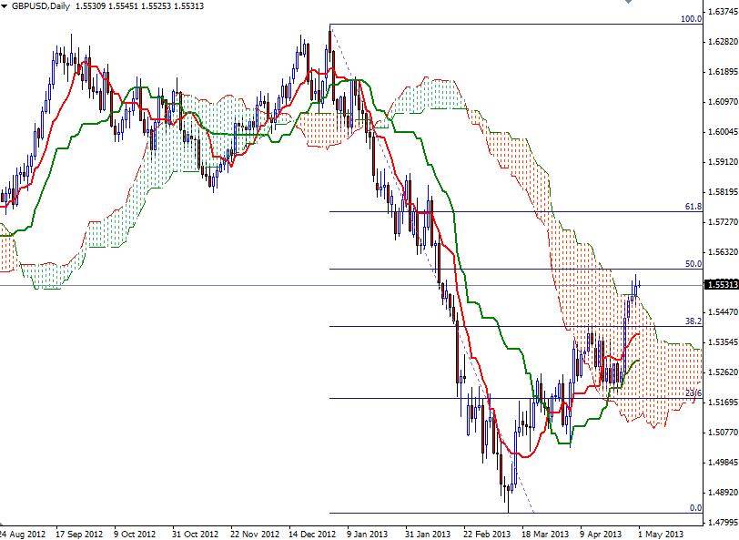 GBP/USD Günlük Grafik - 1 Mayıs 2013