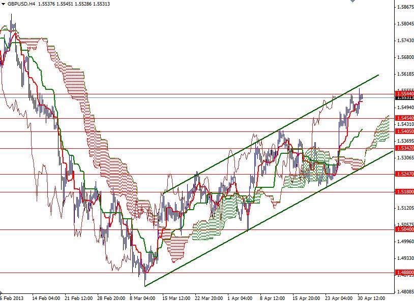 GBP/USD 4 Saatlik Grafik - 8 Mayıs 2013