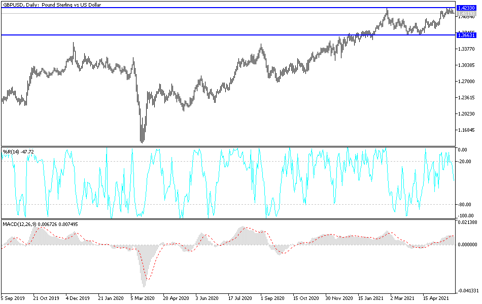 Análisis Técnico del GBP/USD