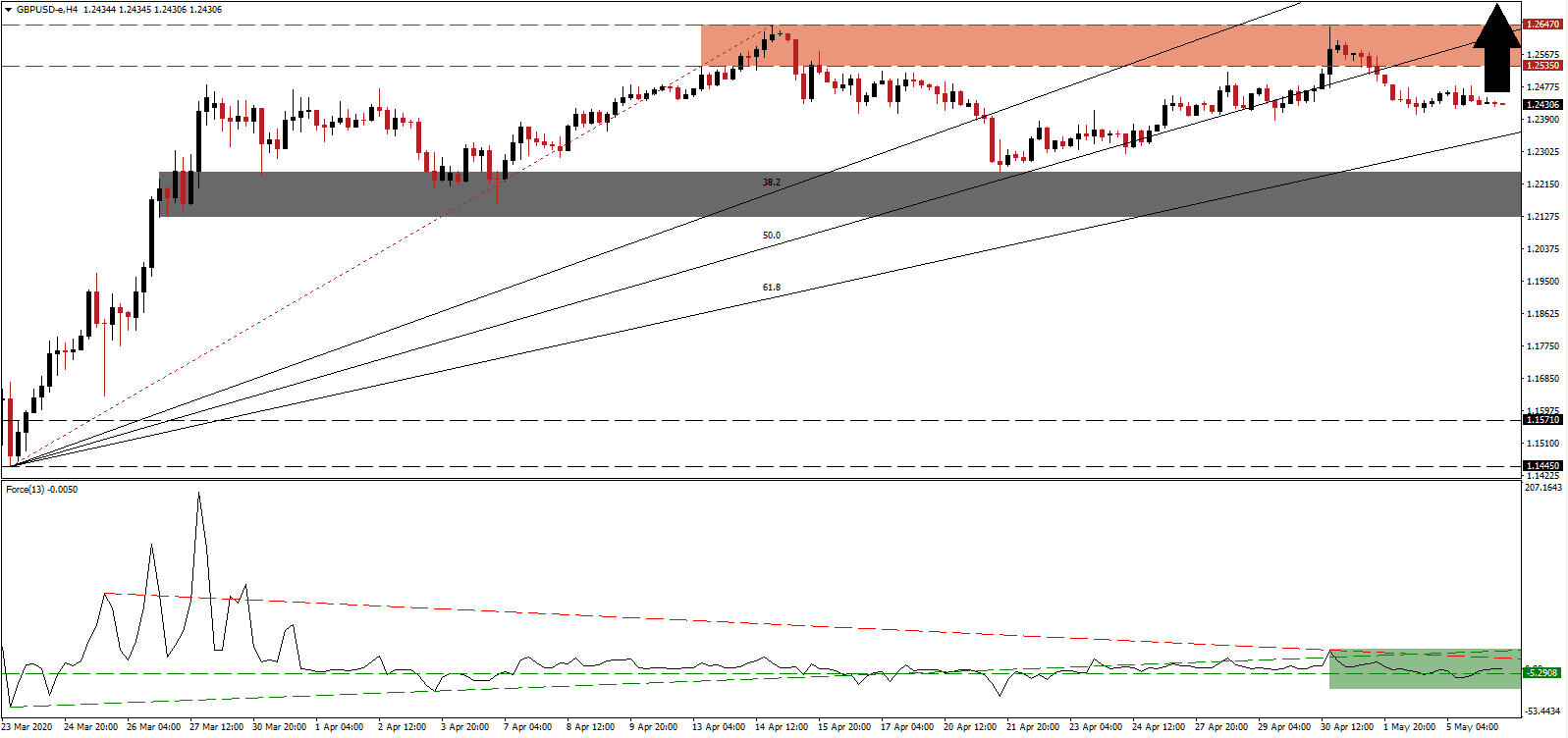 الرسم البياني اليومي لزوج الجنيه الإسترليني مقابل الدولار الأمريكي الرسم البياني اليومي لزوج الجنيه الإسترليني مقابل الدولار الأمريكي