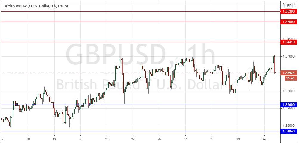 GBP/USD GBP/USD